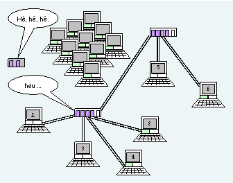 postes connectés avec la terre ?